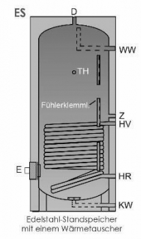 Edelstahl-Standspeicher mit Wärmetauscher Typ EBS 200