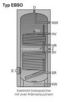 Edelstahl-Solarspeicher mit 2 Wärmetauscher Typ EBSO 500